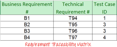 012615_1111_requirement8